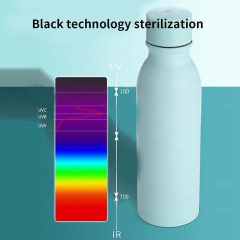 Intelligenter UV-Sterilisationswasserflasche 600ml - TEABALLS OFFICIAL | TEABALLS Schweiz | Tee ohne Beutel 